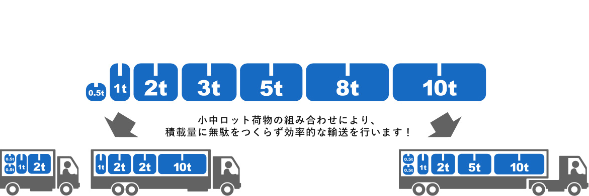 小中ロット荷物